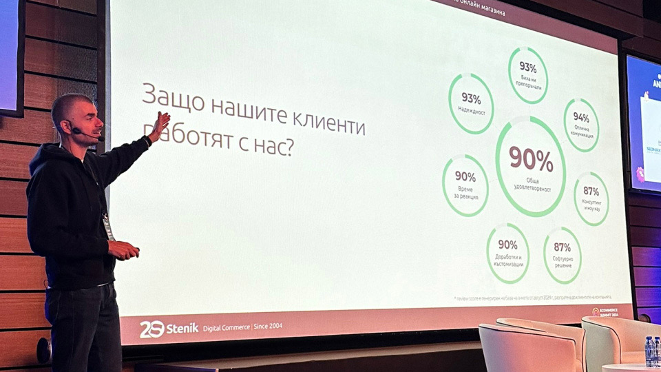 From expenses to investments for more sales in eCommerce.